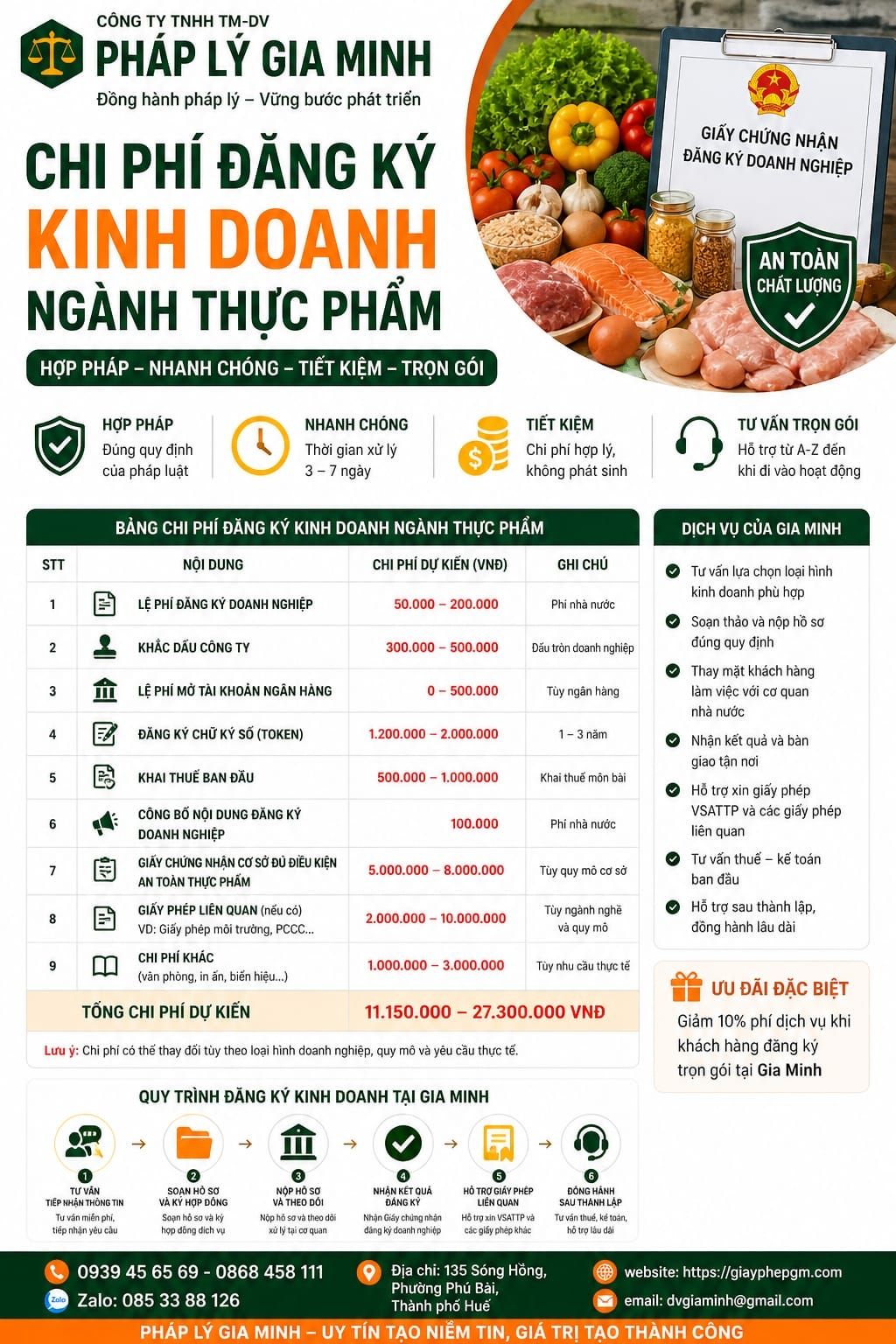 Báo giá dịch vụ công bố thực phẩm tại Đà Nẵng