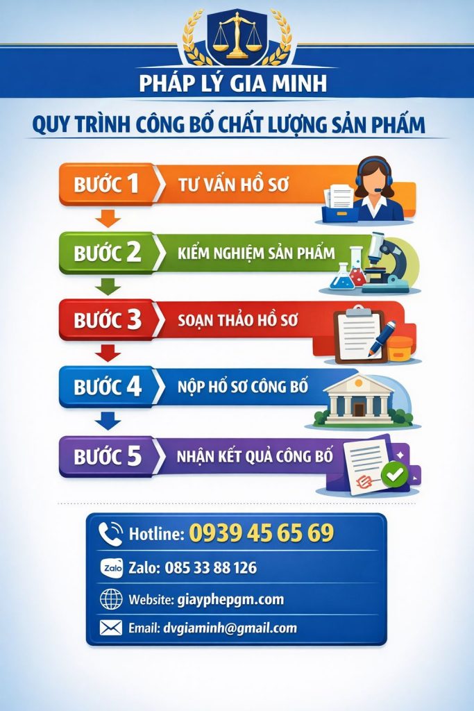 công bố sản phẩm thực phẩm tại đà nẵng