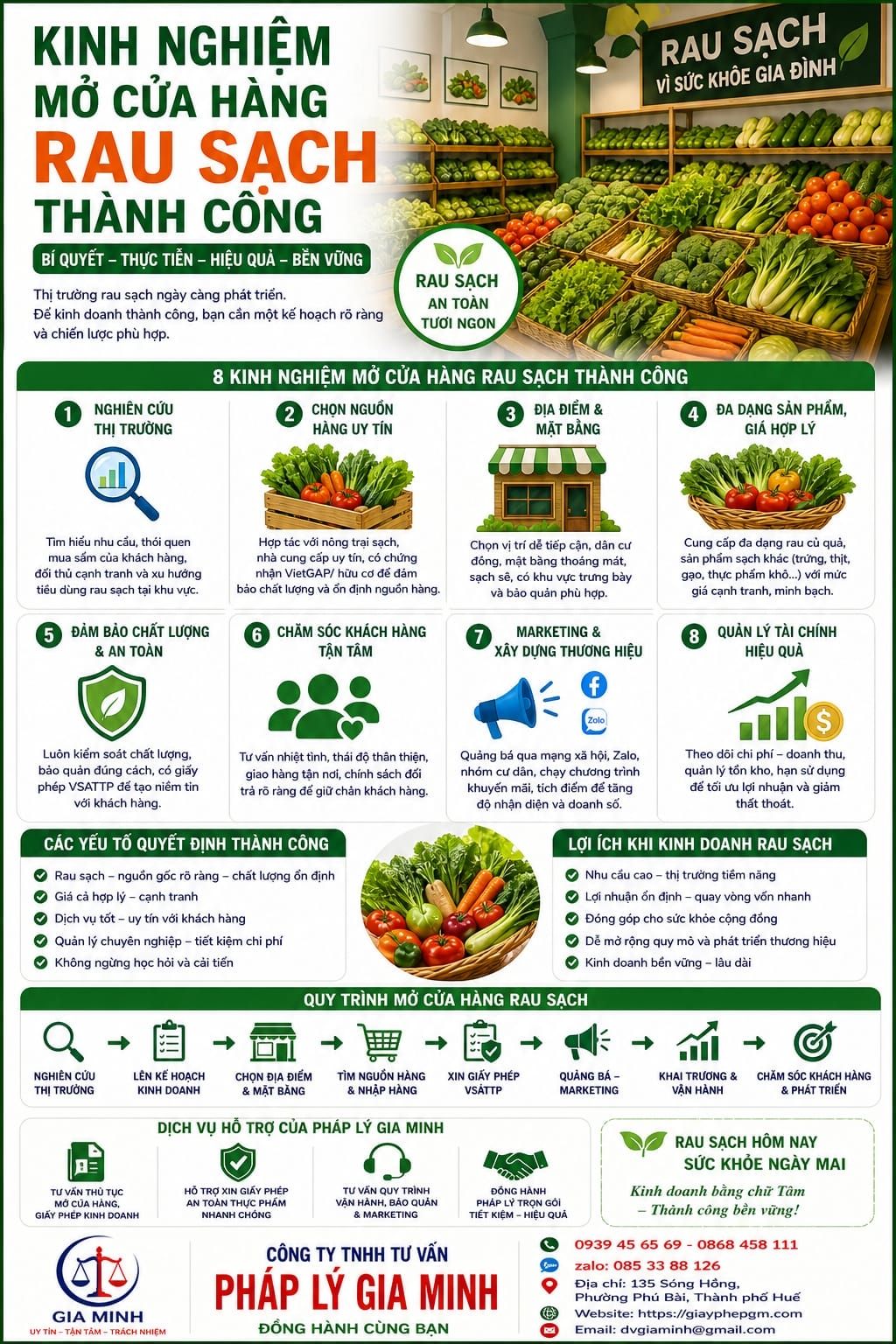 Kinh nghiệm bán rau sạch