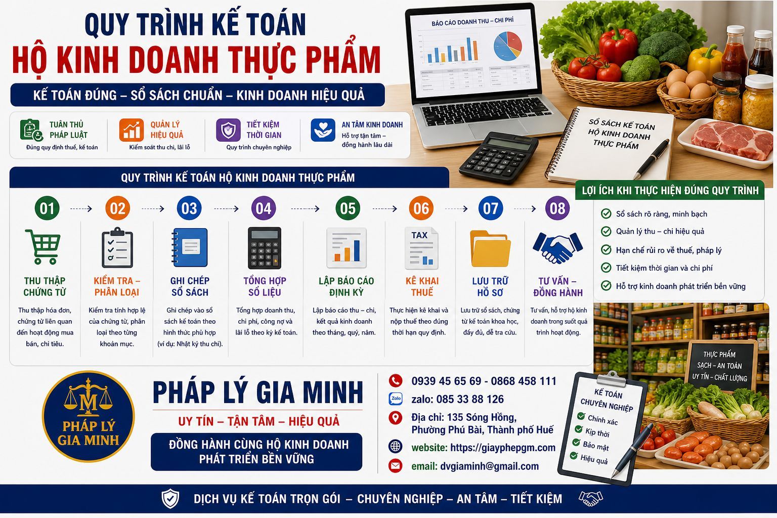 Quy trình kế toán hộ kinh doanh thực phẩm