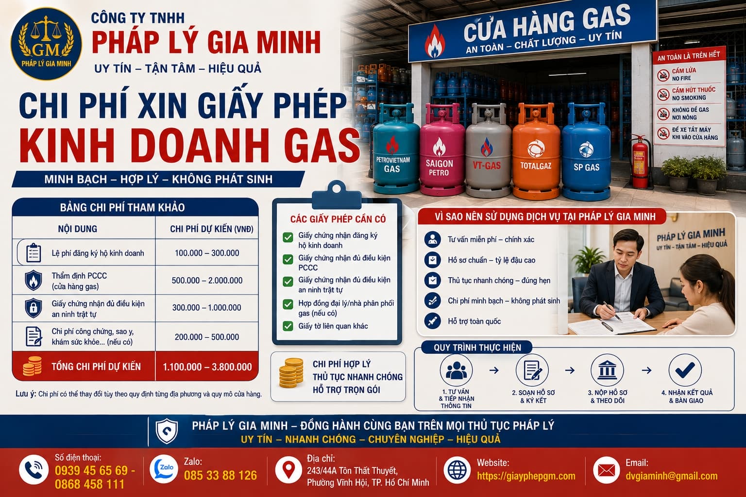 Chi phí xin giấy phép kinh doanh gas