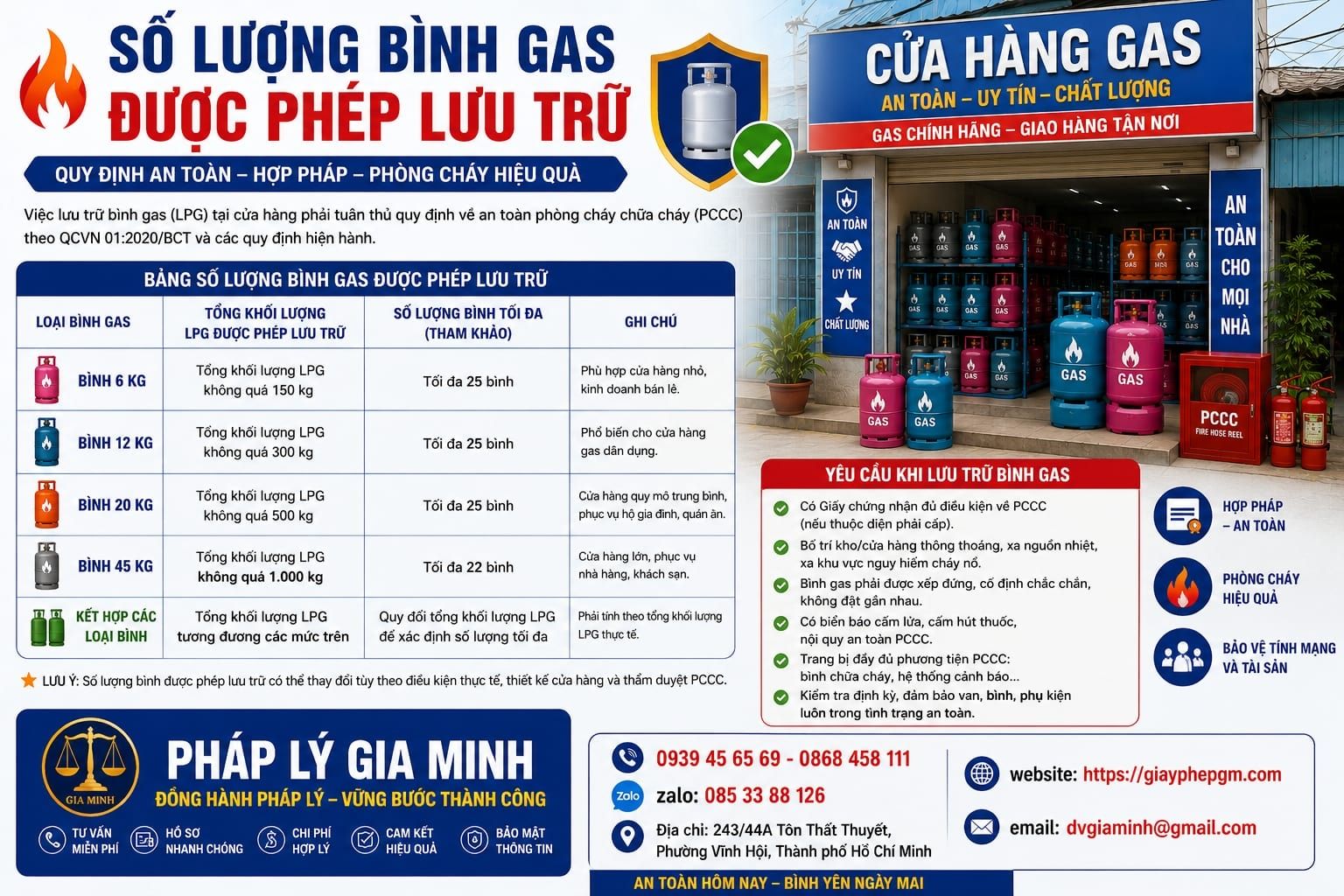 Số lượng bình gas được phép lưu trữ